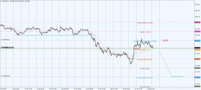 usd-jpy