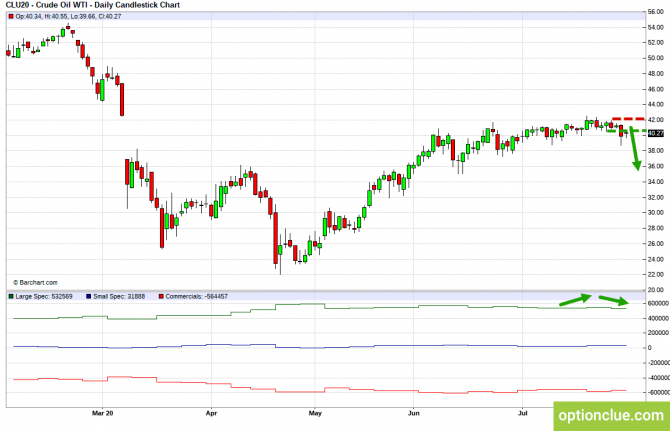       COT  3  7  (CLH18, USDCAD, USDRUB)