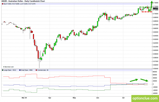       COT  3  7  (GBPUSD, USDJPY, AUDUSD, NZDUSD)