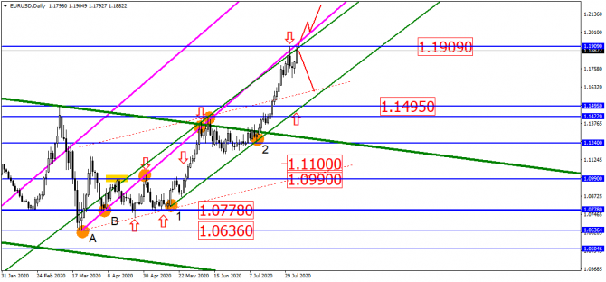 EUR/USD         ?!