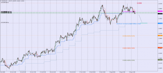 eur-usd