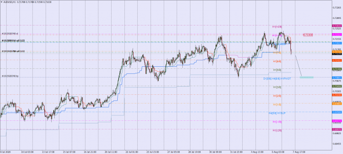 aud-usd