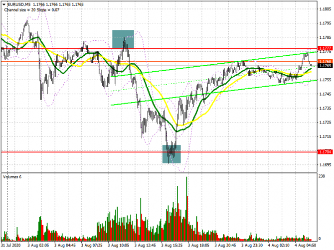 EUR/USD:     4 . Commitment of Traders COT  (  ).        