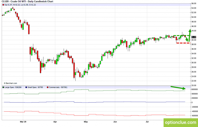       COT  10  14  (CLH18, USDCAD, USDRUB)