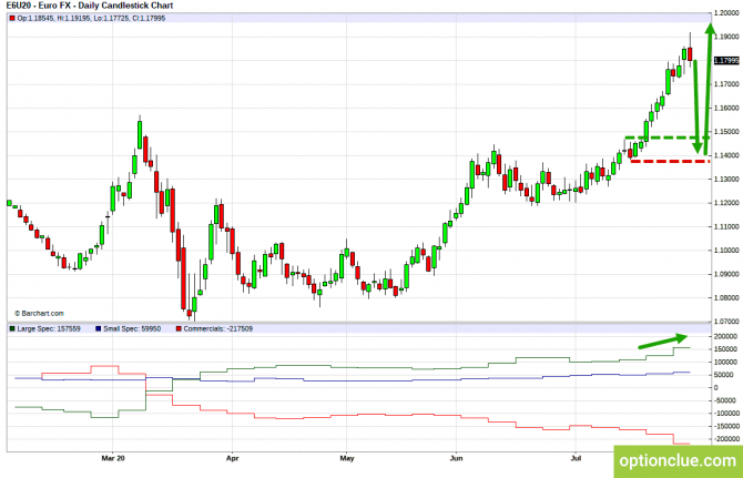 Еженедельный обзор рынка с учётом данных COT на 3 — 7 августа (DXY, EURUSD, USDCHF) Еженедельный обзор рынка с учётом данных COT на 3 — 7 августа (DXY, EURUSD, USDCHF)