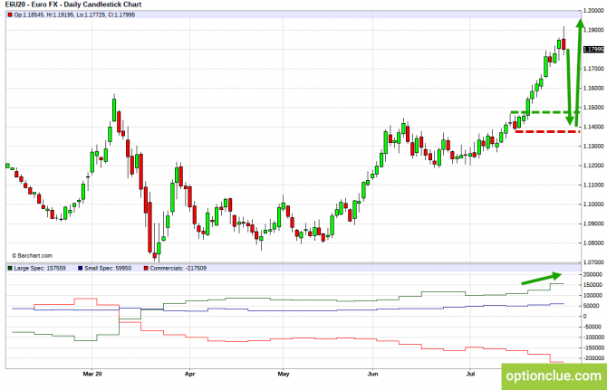       COT  3  7  (DXY, EURUSD, USDCHF)