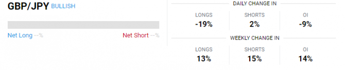 gbpJpy ... gbpJpy ...