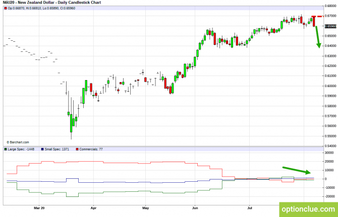       COT  10  14  (GBPUSD, USDJPY, AUDUSD, NZDUSD)