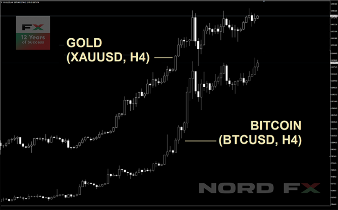 Форекс-прогноз и прогноз криптовалют на 03 – 07 августа 2020г. Форекс-прогноз и прогноз криптовалют на 03 – 07 августа 2020г.