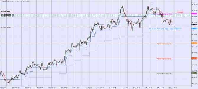 eur-usd