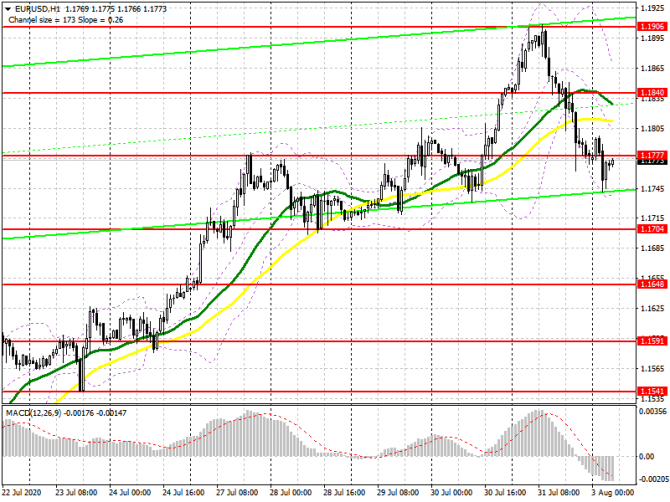 EUR/USD:     3  (  ).    ,      