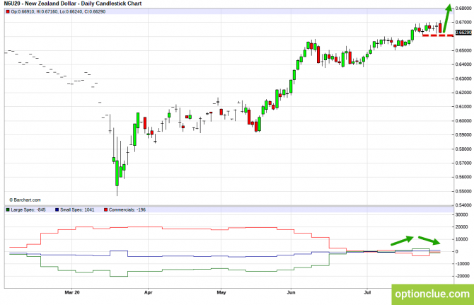       COT  3  7  (GBPUSD, USDJPY, AUDUSD, NZDUSD)