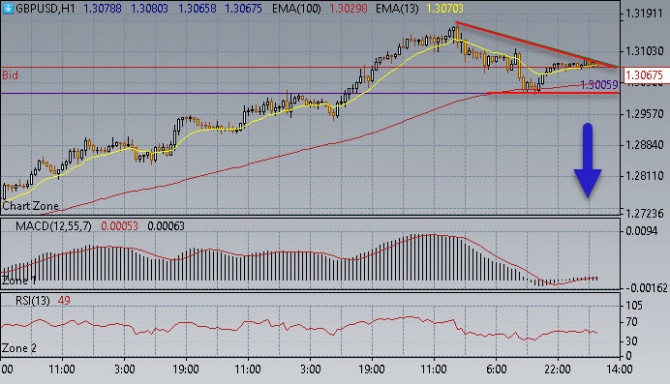 Нефть стремится к 50,00$/бар Нефть стремится к 50,00$/бар