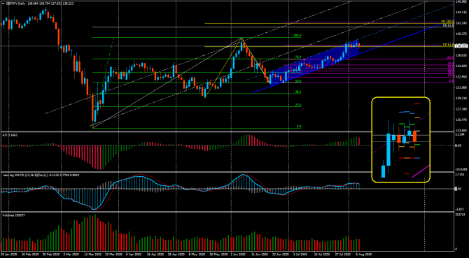 gbpJpy ... gbpJpy ...