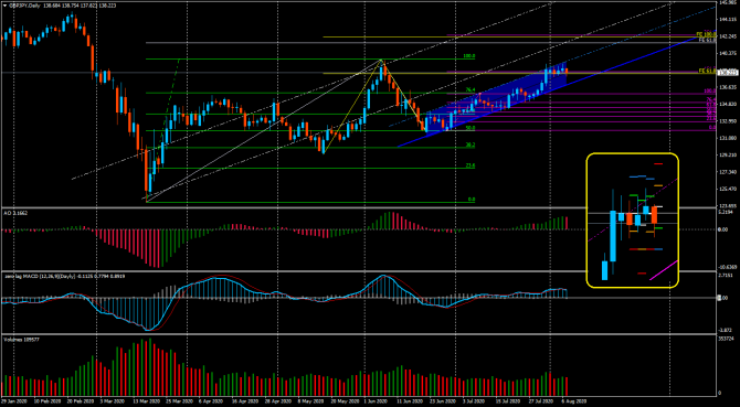 gbpJpy ... 