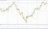     18.08.2025 GBPUSD