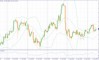     13.08.2025 USDJPY