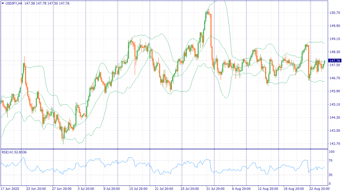 Фундаментальный анализ рынка за 27.08.2025 USDJPY Фундаментальный анализ рынка за 27.08.2025 USDJPY