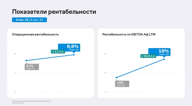   1  2025       EBITDA Adj LTM