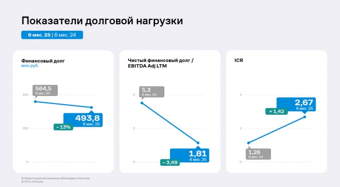   1  2025       EBITDA Adj LTM