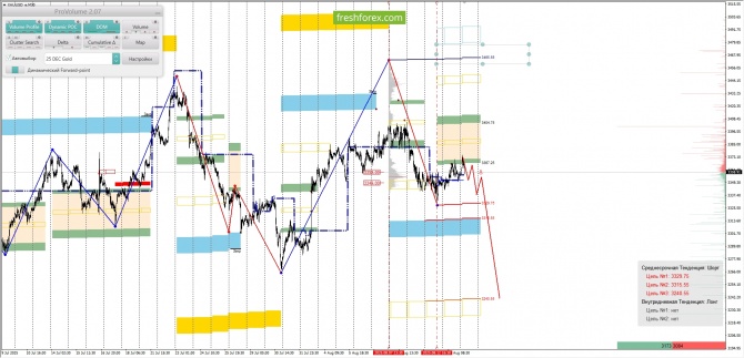     14.08.2025 XAUUSD