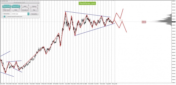     21.08.2025 XAUUSD