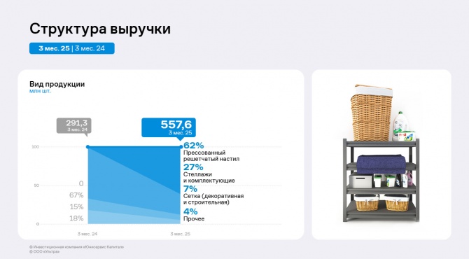 ООО «Ультра» за 3 месяца 2025 года увеличило выручку и EBITDA Adj LTM ООО «Ультра» за 3 месяца 2025 года увеличило выручку и EBITDA Adj LTM