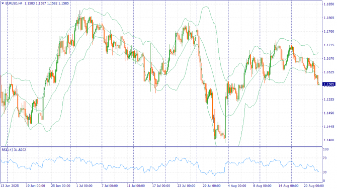 Фундаментальный анализ рынка за 22.08.2025 EURUSD Фундаментальный анализ рынка за 22.08.2025 EURUSD