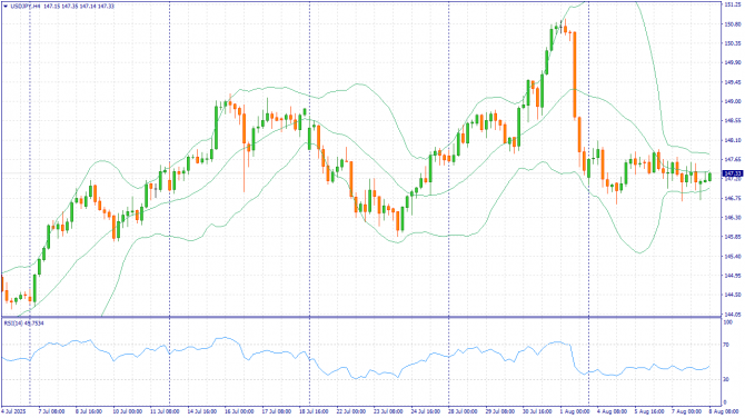     08.08.2025 USDJPY
