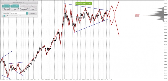     14.08.2025 XAUUSD