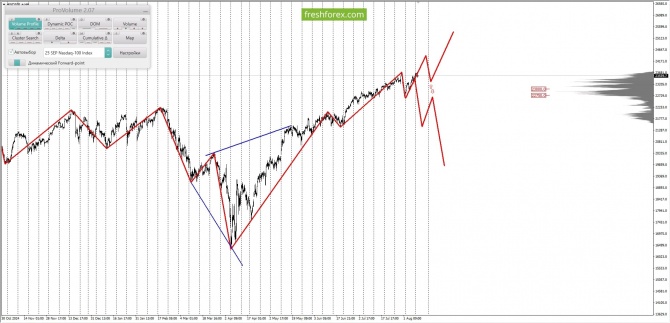     12.08.2025 #NQ100