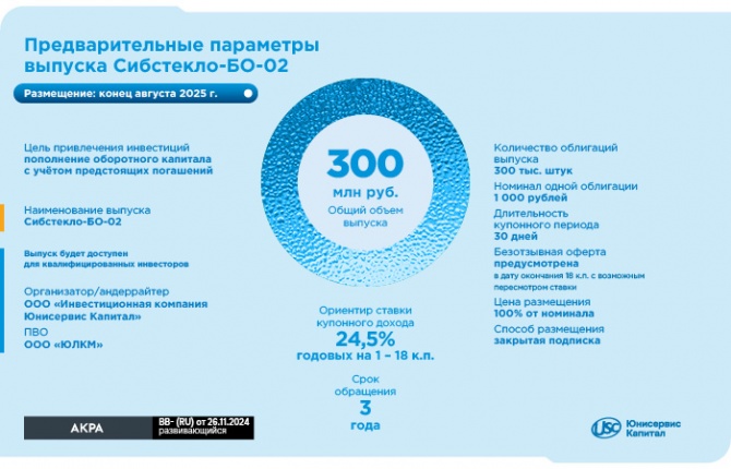 ООО «Сибстекло» планирует разместить новый выпуск облигаций ООО «Сибстекло» планирует разместить новый выпуск облигаций