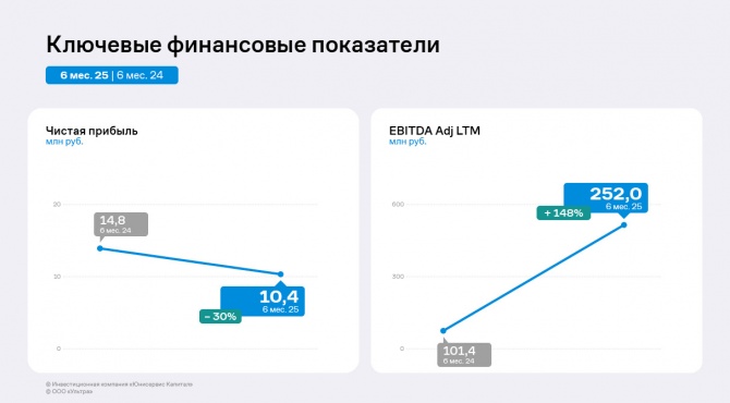   1  2025       EBITDA Adj LTM