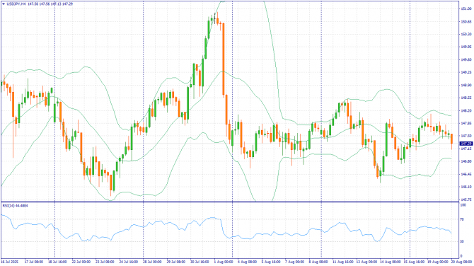 Фундаментальный анализ рынка за 20.08.2025 USDJPY Фундаментальный анализ рынка за 20.08.2025 USDJPY