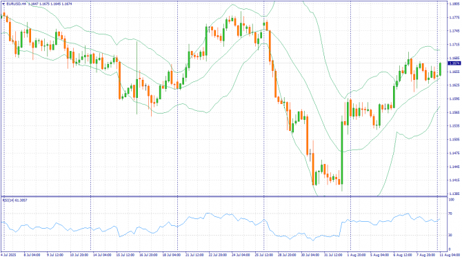     11.08.2025 EURUSD
