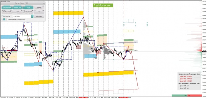     21.08.2025 XAUUSD