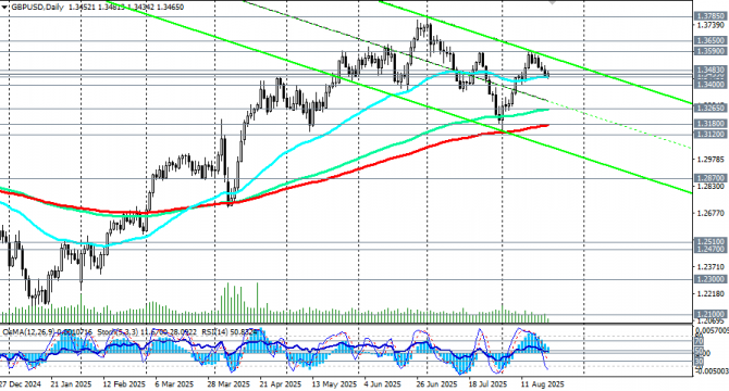 GBP/USD:   .  ?