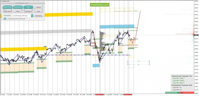     12.08.2025 #NQ100
