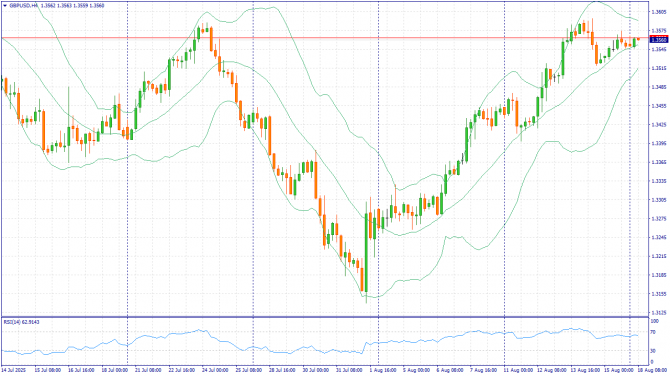 Фундаментальный анализ рынка за 18.08.2025 GBPUSD Фундаментальный анализ рынка за 18.08.2025 GBPUSD