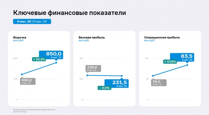   1  2025       EBITDA Adj LTM
