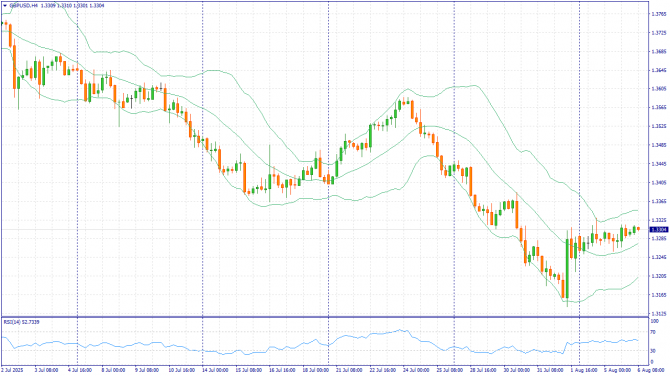 Фундаментальный анализ рынка за 06.08.2025 GBPUSD Фундаментальный анализ рынка за 06.08.2025 GBPUSD