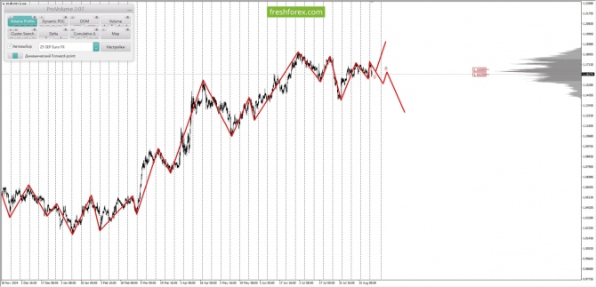     26.08.2025 EURUSD