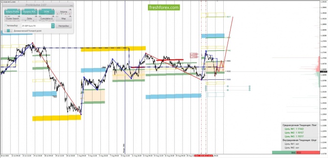     26.08.2025 EURUSD