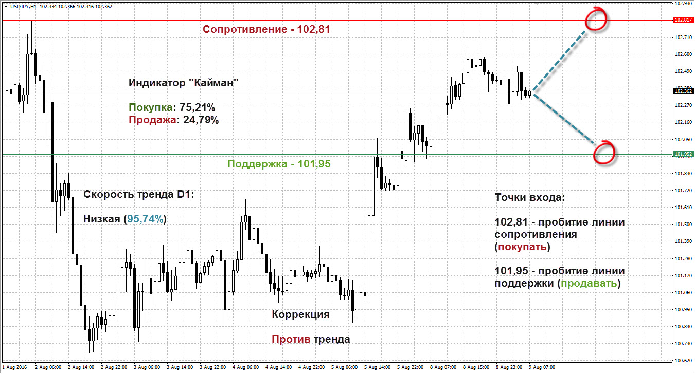 Usd jpy technical analysis. теханализ usd. технический анализ фьючерс. доллар 2021. теханализ usd.