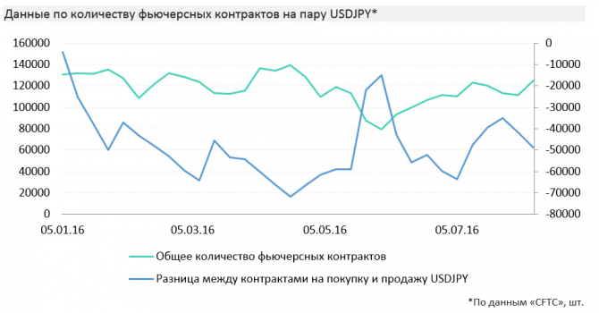 Экономика азиатско-тихоокеанского региона