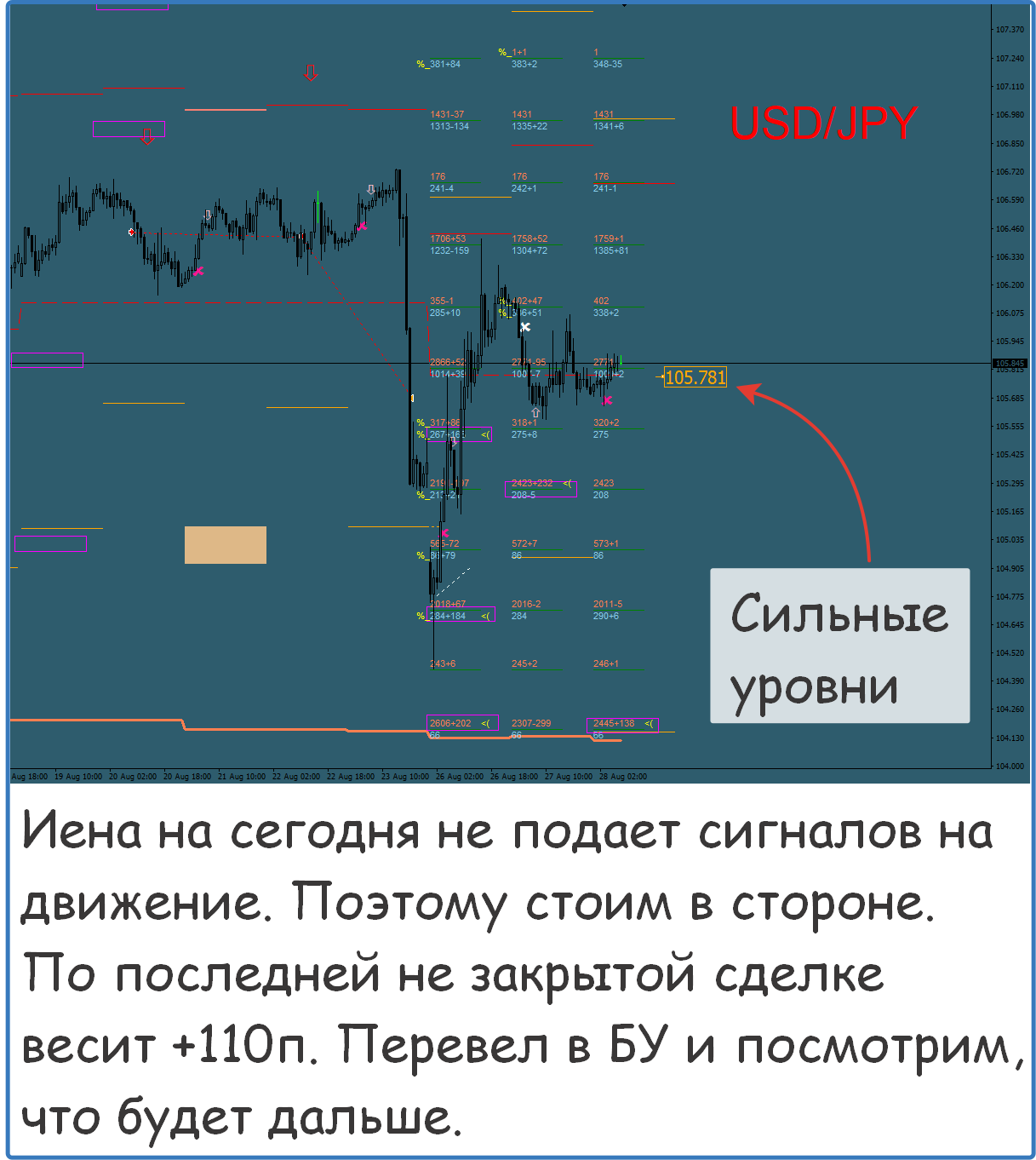 Сигналы форекс. Сигналы на форекс в реальном времени. Сигналы на форекс в реальном времени. Сигналы трейдеров. Сигналы на форекс в реальном времени.