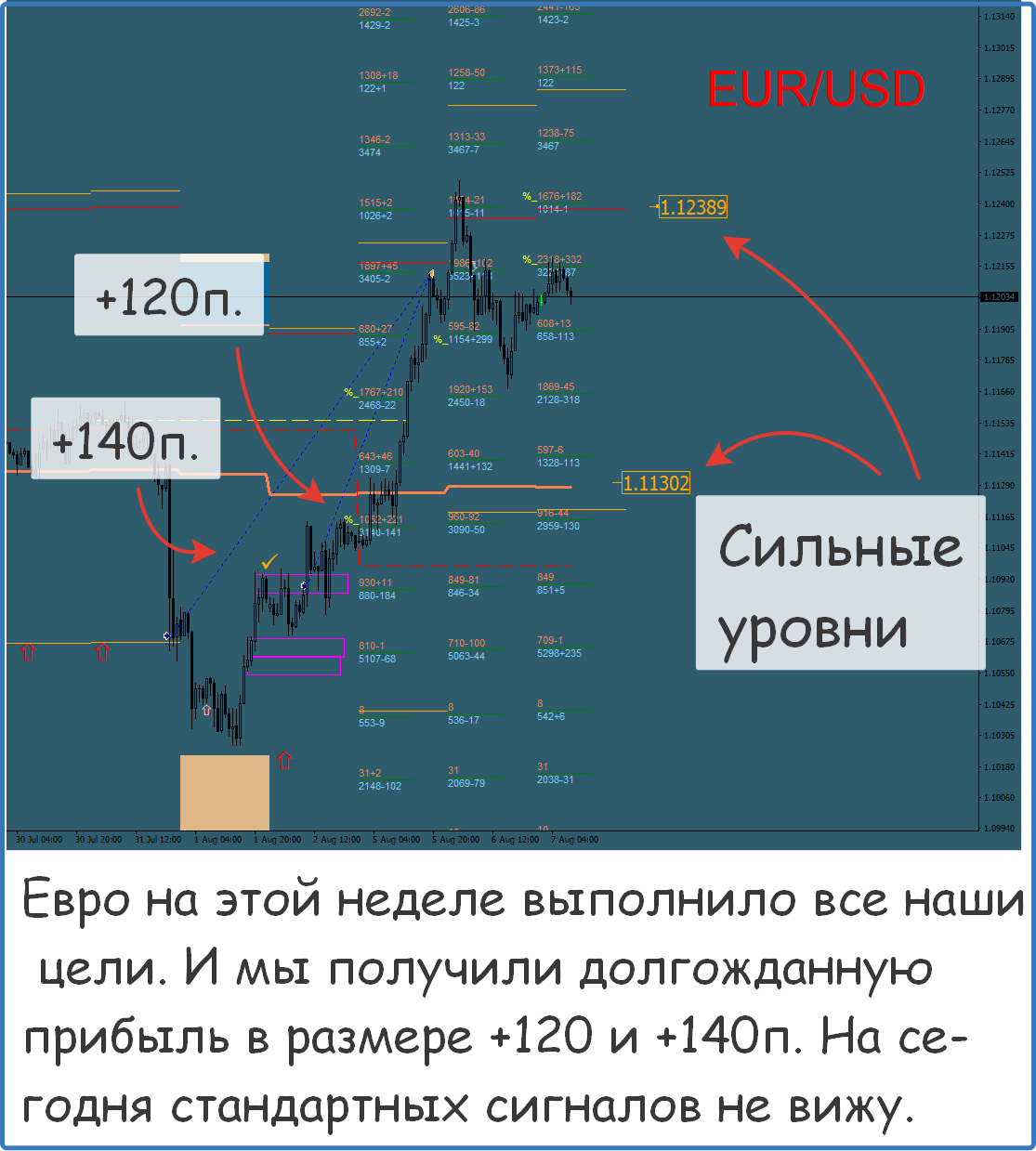 почему в форексе я не могу открыть демо счет