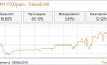 Обзор лучших PAMM-счетов FXOpen по итогам июля 2019 Обзор лучших PAMM-счетов FXOpen по итогам июля 2019