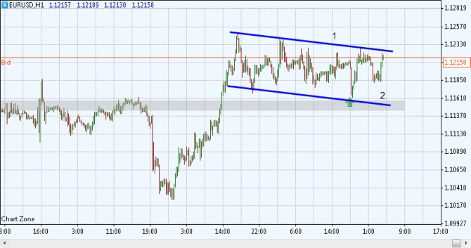 Теханализ EURUSD Теханализ EURUSD