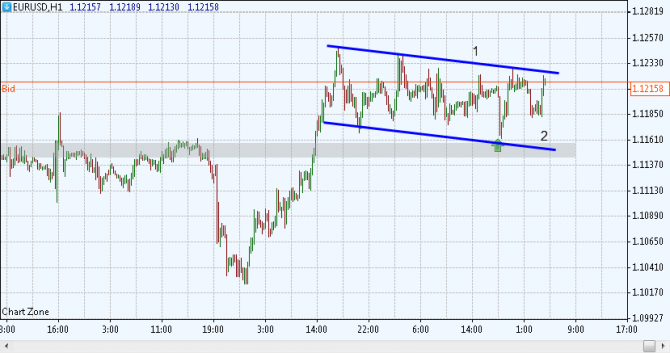  EURUSD